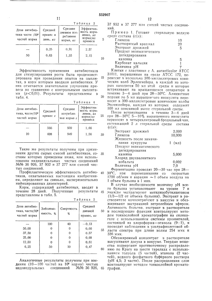 Способ получения антибиотиков (патент 552907)