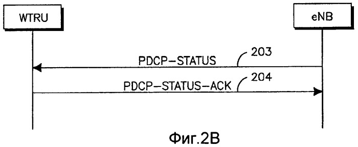 Операции с управляющими блоками данных протокола в протоколе конвергенции пакетных данных (патент 2434282)