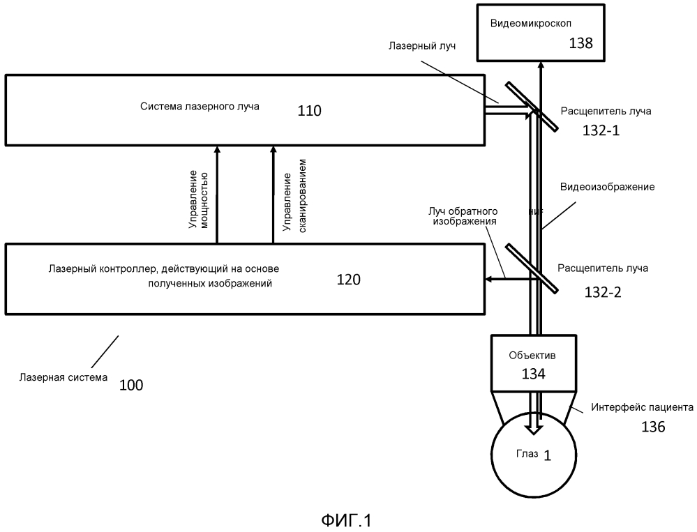 Лазерная хирургическая система, управляемая получаемыми изображениями (патент 2604944)