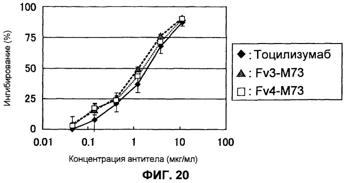 Модифицированная константная область антитела (патент 2526512)