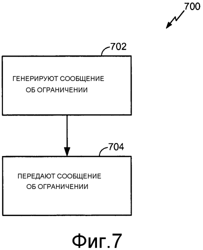 Механизмы уменьшения коллизий для сетей беспроводной связи (патент 2573641)