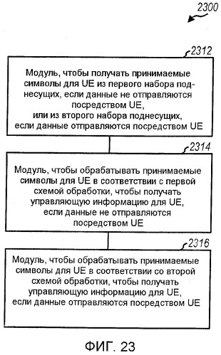 Динамическое выделение частоты и схема модуляции для управляющей информации (патент 2414085)