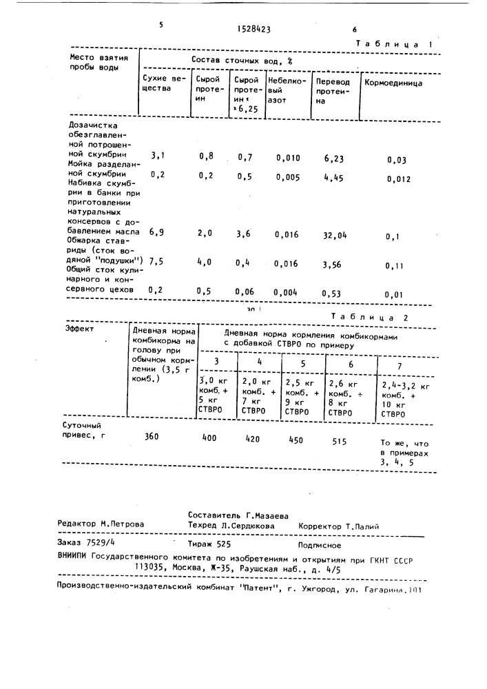 Корм для свиней (патент 1528423)
