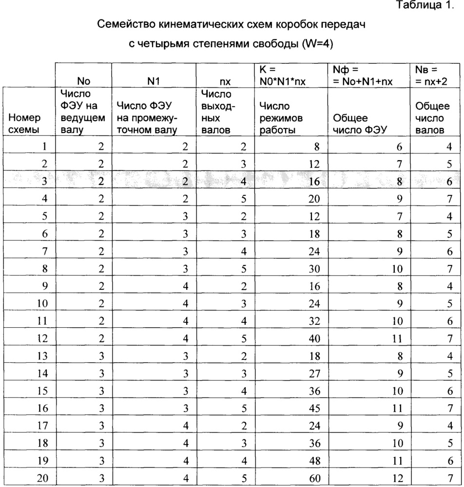 Многовальная коробка передач "ромашка" (патент 2658474)