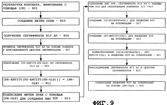 Регистрация/субрегистрация сервера управления цифровыми правами (уцп) в архитектуре уцп (патент 2348073)