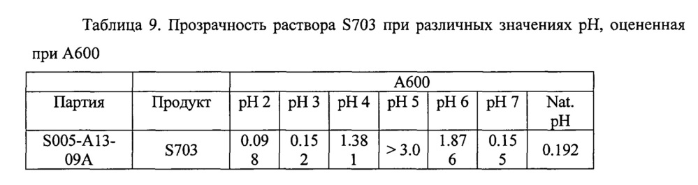 Получение изолята соевого белка с помощью экстракции хлоридом кальция ("s703 cip") (патент 2620949)