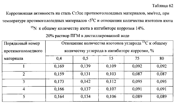 Способ получения твердого противогололедного материала на основе пищевой поваренной соли и кальцинированного хлорида кальция (варианты) (патент 2583960)