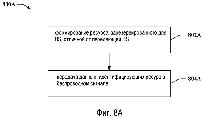 Состав заголовка для беспроводного сигнала (патент 2469506)