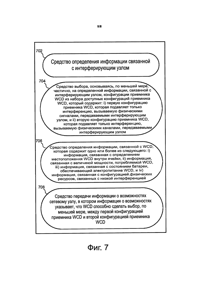 Подавление интерференции сигналов в беспроводной сети (патент 2631667)