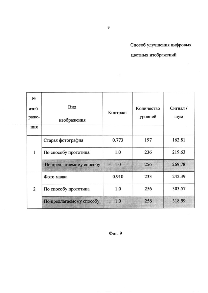 Способ улучшения цифровых цветных изображений (патент 2622095)