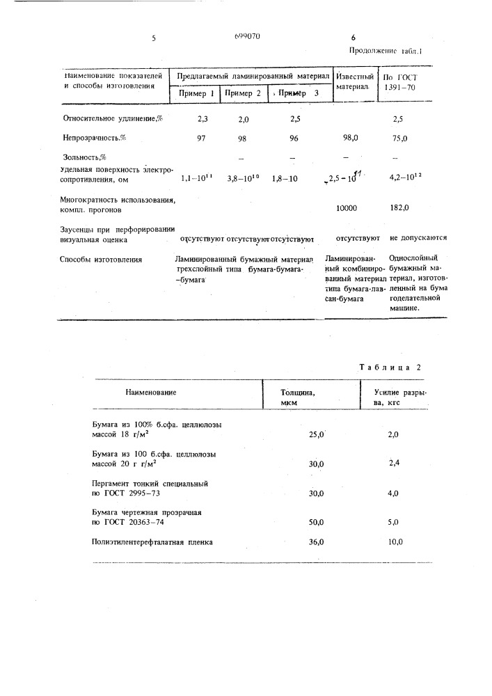 Ламинированный материал (патент 699070)