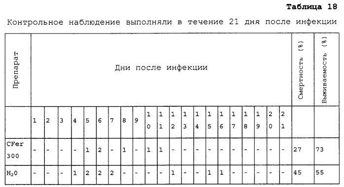 Иммуномодулирующие экстракты из бактерий lactobacillus и способы их получения и применения (патент 2500412)