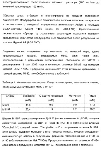 Применение диметилдисульфида для продукции метионина микроорганизмами (патент 2413001)