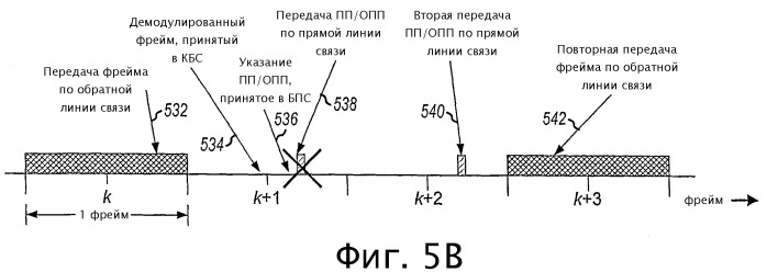 Канальная архитектура обратной линии связи для системы беспроводной связи (патент 2433542)