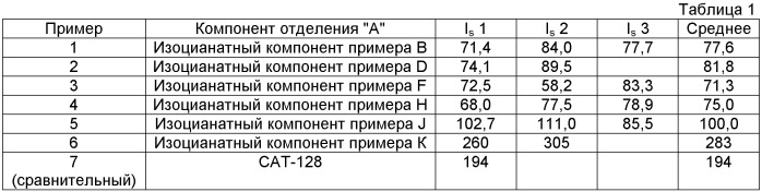 Композиции покрытий, содержащие полимочевину и фосфорсодержащий полиол (патент 2478658)