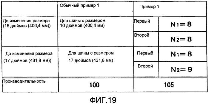 Пневматическая шина и способ ее изготовления (патент 2423239)