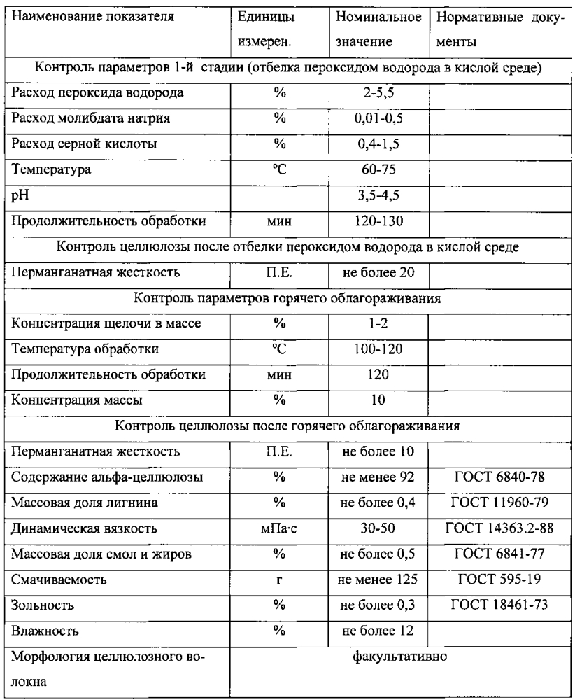 Способ отбелки сульфитной целлюлозы (патент 2597823)