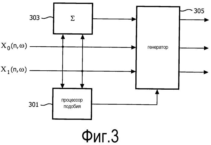 Система и способ для обработки звука (патент 2551792)