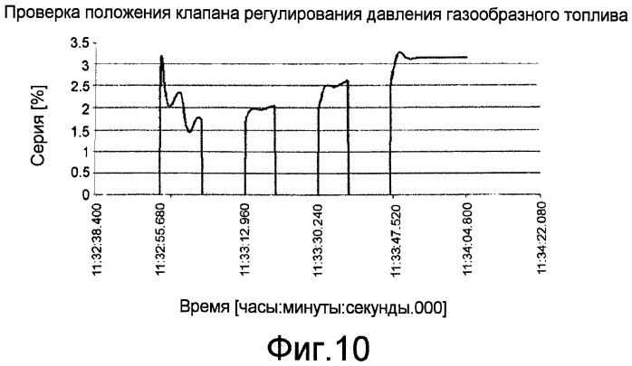 Способ запуска газовой турбины (патент 2491436)