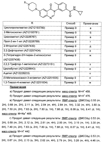 Амидные производные (патент 2375352)