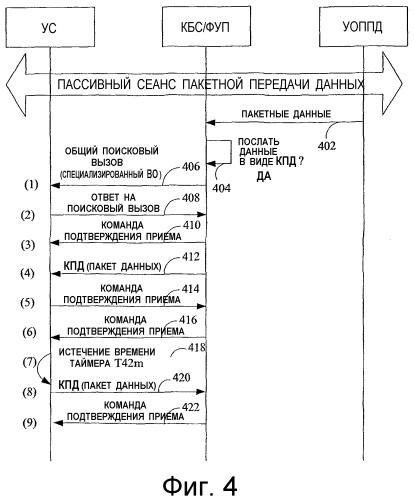 Способ и устройство для усовершенствования обмена информацией через интерфейс радиосвязи во время пассивного сеанса пакетной передачи данных (патент 2338336)