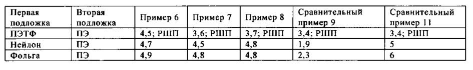 Способ склеивания с фольгой (патент 2638394)