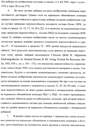 Добавка к цементу, смеси на его основе и способ ее получения (варианты) (патент 2441853)