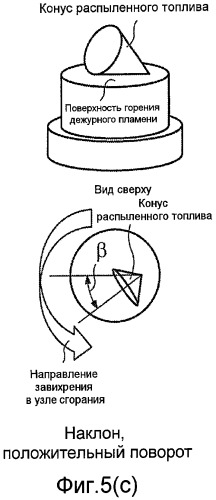 Узел сгорания для газотурбинного двигателя (патент 2478879)