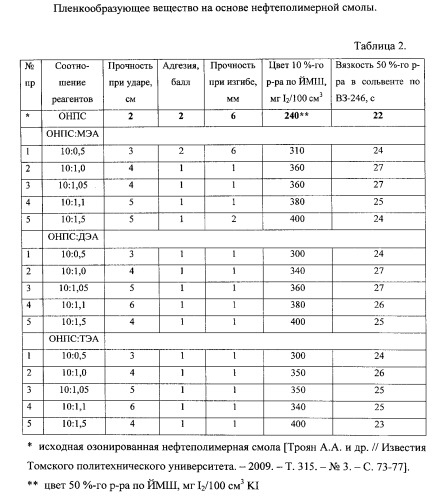 Пленкообразующее вещество на основе нефтеполимерной смолы (патент 2540355)