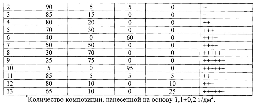 Повязка для закрытия и лечения ран (патент 2635533)