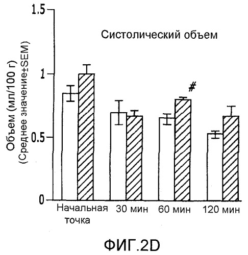 Способы, композиции и изделия, способствующие лечению рака (патент 2407527)