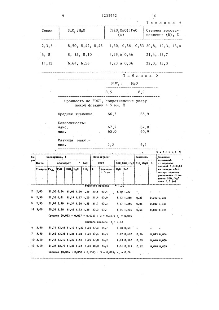 Способ производства магнезиального агломерата (патент 1235952)