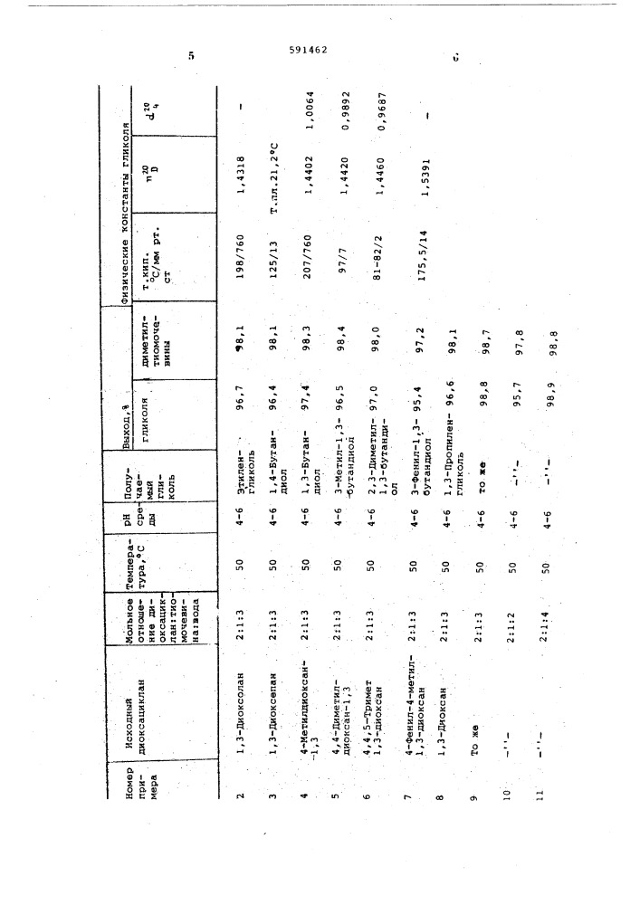 Способ получения гликолей и диметилтиомочевины (патент 591462)