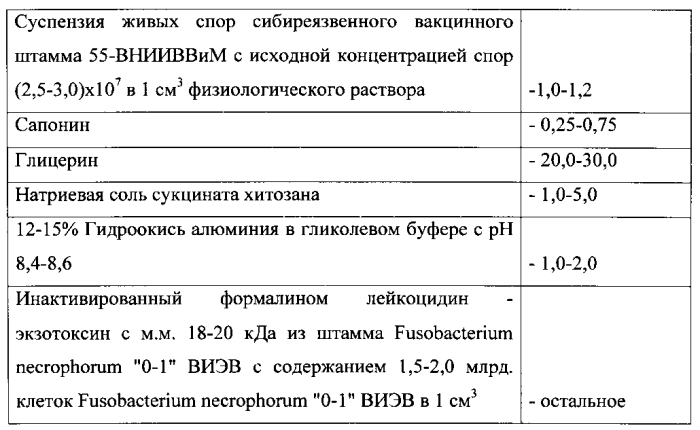 Вакцина для профилактики сибирской язвы и некробактериоза животных и способ получения её (патент 2590598)