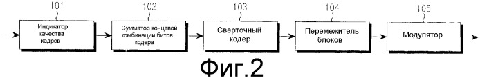 Способ обеспечения информации о состоянии мобильной станции в системе мобильной связи (патент 2314641)