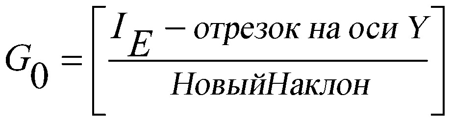 Точное измерение аналита для электрохимической тестовой полоски (патент 2632274)