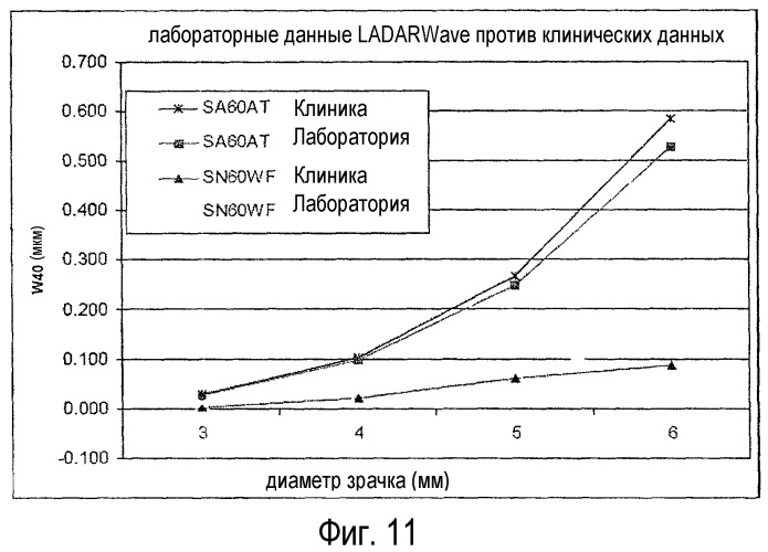 Способ измерения дифракционных линз (патент 2468348)