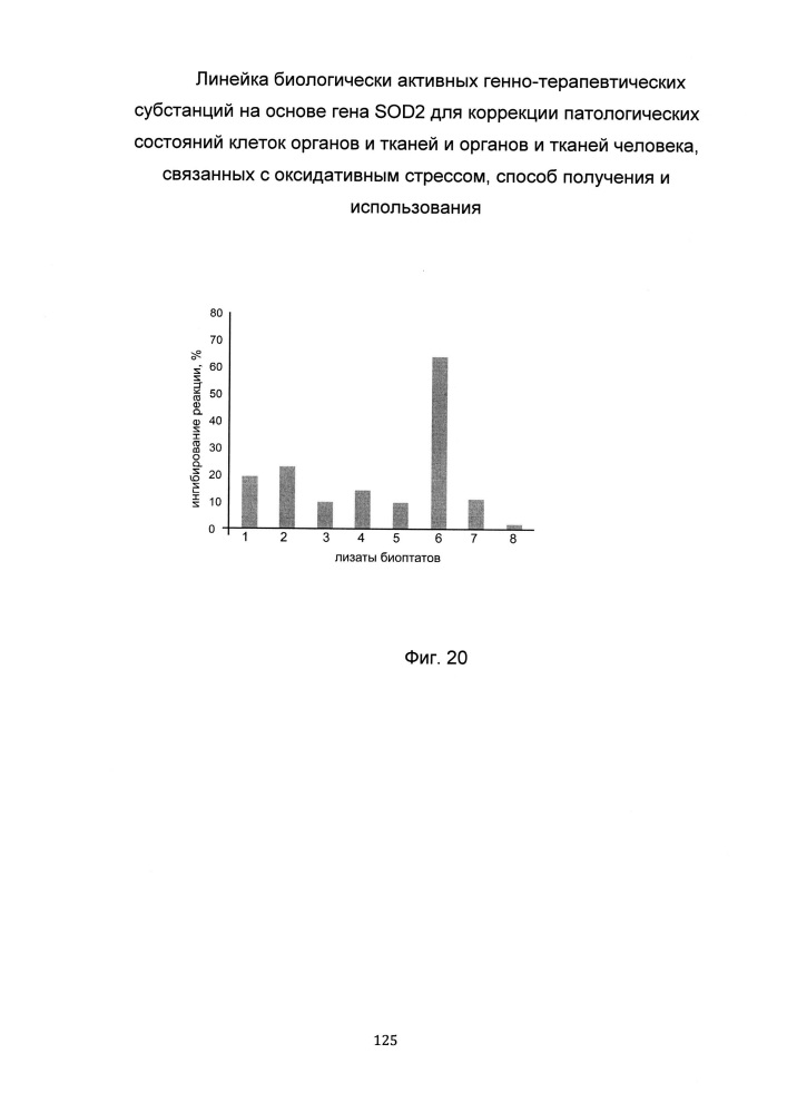 Линейка биологически активных генно-терапевтических субстанций на основе гена sod2 для коррекции патологических состояний клеток органов и тканей и органов и тканей человека, связанных с оксидативным стрессом, способ получения и использования (патент 2651757)