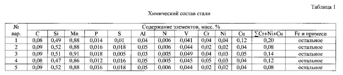 Способ производства холоднокатаного высокопрочного проката для холодной штамповки (патент 2562203)