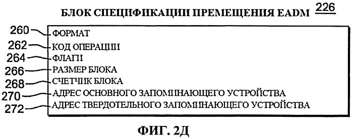 Применение косвенных адресных слов данных расширенной схемы асинхронного перемещения данных (патент 2559765)