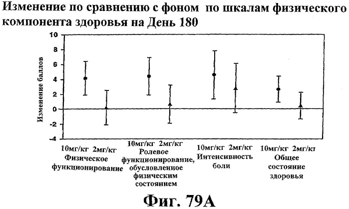 Способ лечения сердечно-сосудистого заболевания с применением растворимого ctla4 (патент 2353384)