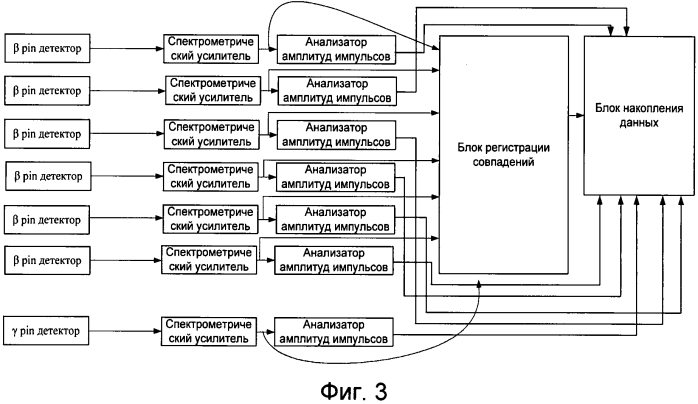 Спектрометр для обнаружения радионуклидов ксенона (патент 2569411)