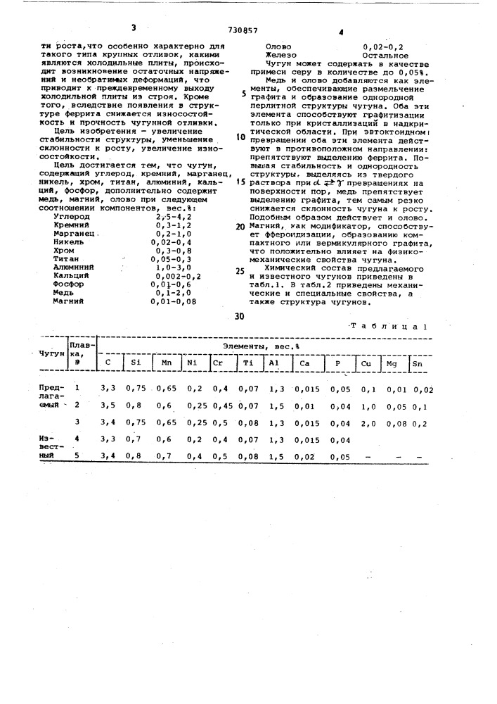 Чугун (патент 730857)