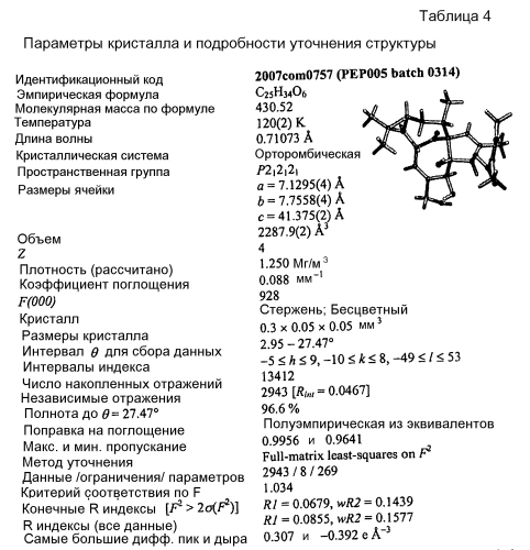 Кристаллический ингенол мебутат (патент 2572618)