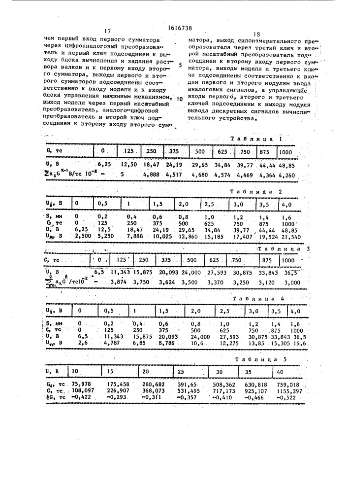 Способ функциональной диагностики силоизмерительных преобразователей и система для его осуществления (патент 1616738)