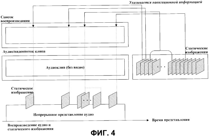 Носитель записи, имеющий структуру данных для меток списков воспроизведения, предназначенную для управления воспроизведением записанных на нем статических изображений, и способы и устройства записи и воспроизведения (патент 2359345)