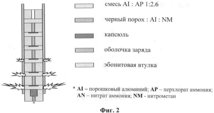 Скважинный генератор импульсов сжатия (патент 2404358)