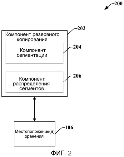 Интеллектуальные ярусы данных резервного копирования (патент 2555230)