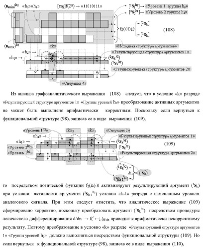 Функциональная структура сумматора f3( cd)max старших условно &quot;k&quot; разрядов параллельно-последовательного умножителя f ( cd), реализующая процедуру &quot;дешифрирования&quot; аргументов слагаемых [1,2sg h1] и [1,2sg h2] в &quot;дополнительном коде ru&quot; посредством арифметических аксиом троичной системы счисления f(+1,0,-1) и логического дифференцирования d1/dn   f1(+  -)d/dn (варианты русской логики) (патент 2476922)