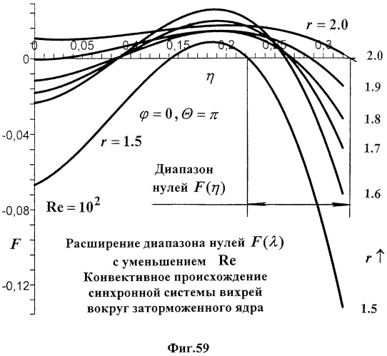 Способ демонстрации двух мод вихревого резонанса при вращении жидкости вокруг заторможенного ядра и способ сравнения размеров вихрей (патент 2323482)